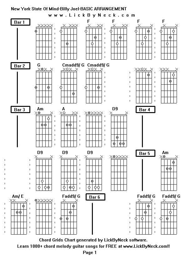 Chord Grids Chart of chord melody fingerstyle guitar song-New York State Of Mind-Billy Joel-BASIC ARRANGEMENT,generated by LickByNeck software.